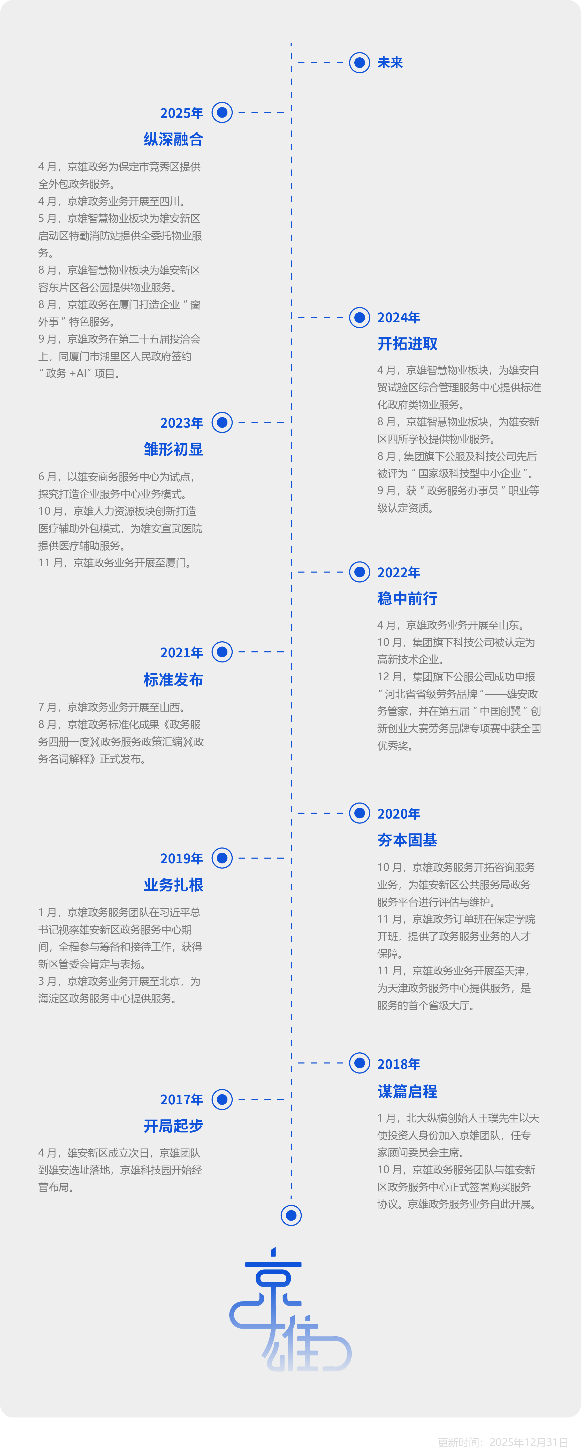 官网大事记20251221